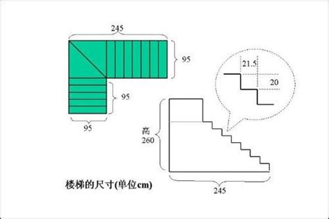 樓梯規格|樓梯一階幾公分？室內樓梯尺寸與角度的完整指南